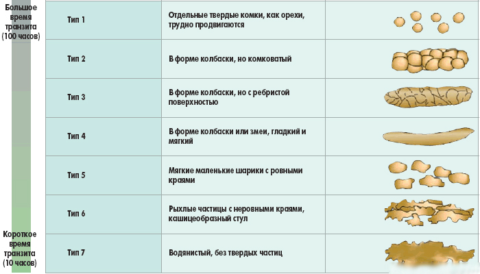 Кал при панкреатите