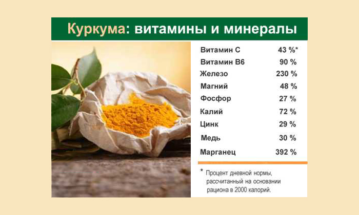 Куркумин, окрашивающий продукт в желтый цвет, способствует уничтожению злокачественных клеток, не затрагивая при этом здоровые
