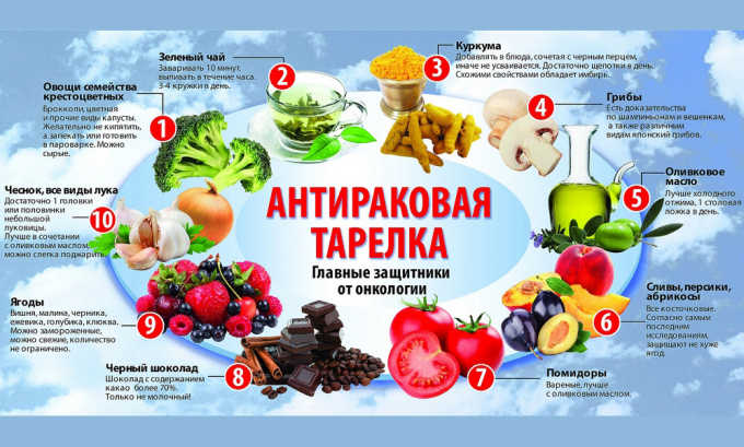 У куркумы много полезных свойств, что позволяет активно применять ее в лечебных целях