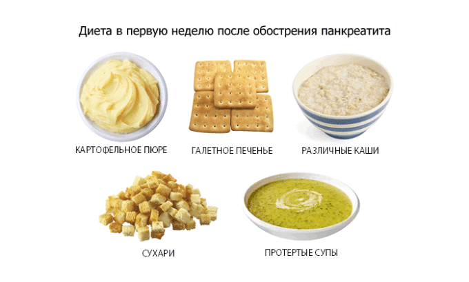 Диета в первую неделю после обострения панкреатита