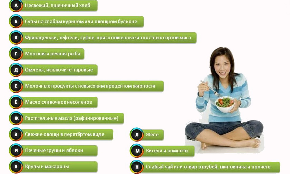 Продукты разрешенные при калькулезном панкреатите