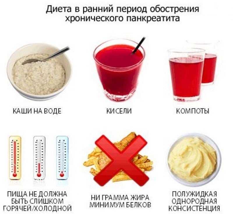 Диета при панкреонекрозе поджелудочной железы: как правильно питаться для восстановления