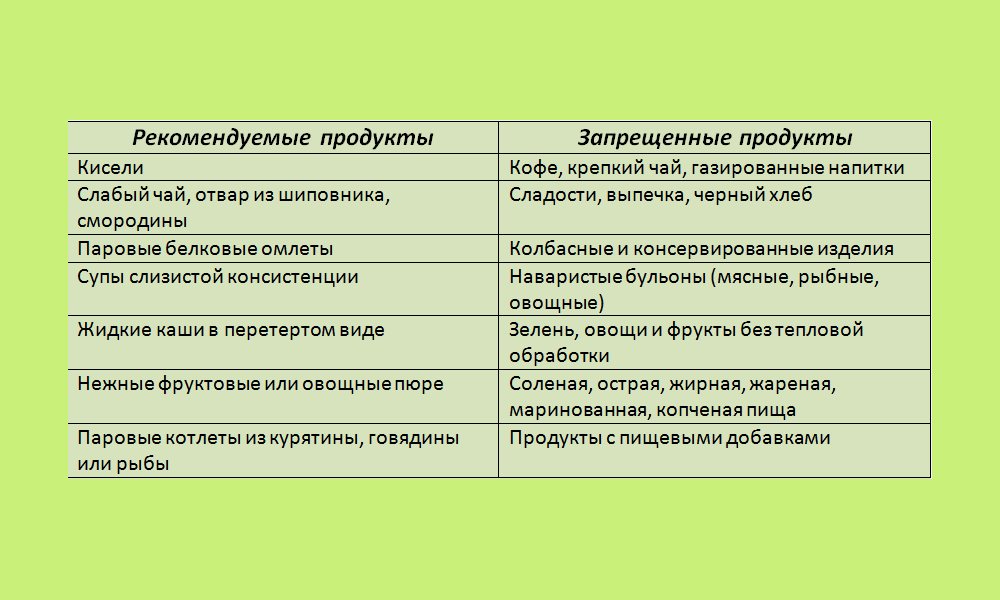 В острую фазу панкератита больному необходимо голодание, а после снятия выраженных симптомов болезни требуется соблюдение строжайшей диеты